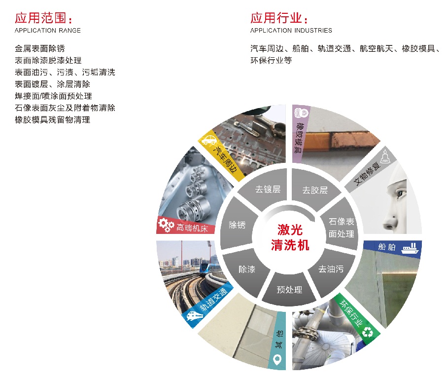 100W手提式激光清洗機(jī)（除銹機(jī)）  第2張